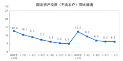统计局：1-6月城镇固