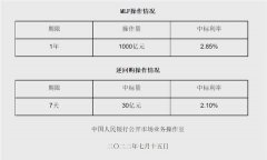 MLF连续四个月等量平