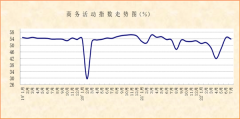 中国物流与采购联合会