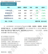 光伏周报：通威股份、