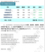 光伏周报：隆基绿能再