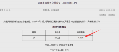 刚刚，重磅信号突现！