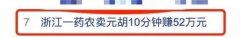 突然猛涨！有人开车10