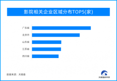 春节档票房刷新纪录 
