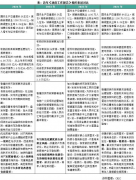 政府工作报告解读！20