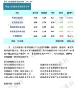 光伏周报：硅料新增产