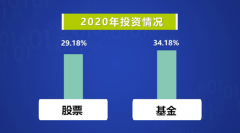 最新调查!中国人最爱