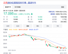 杭州推出官方房产交易