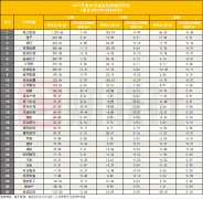 今年来北向资金爆买41