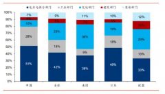 碳中和目标下的投资机
