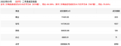 深圳二手房成交创十年