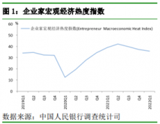 央行调查报告权威发布