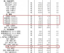 国家统计局:4月下旬