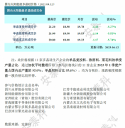 光伏周报:2023全年风